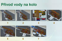 Vodní kolo Jenišovského mlýna